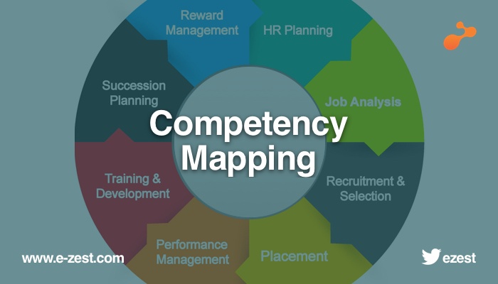 Competency Mapping